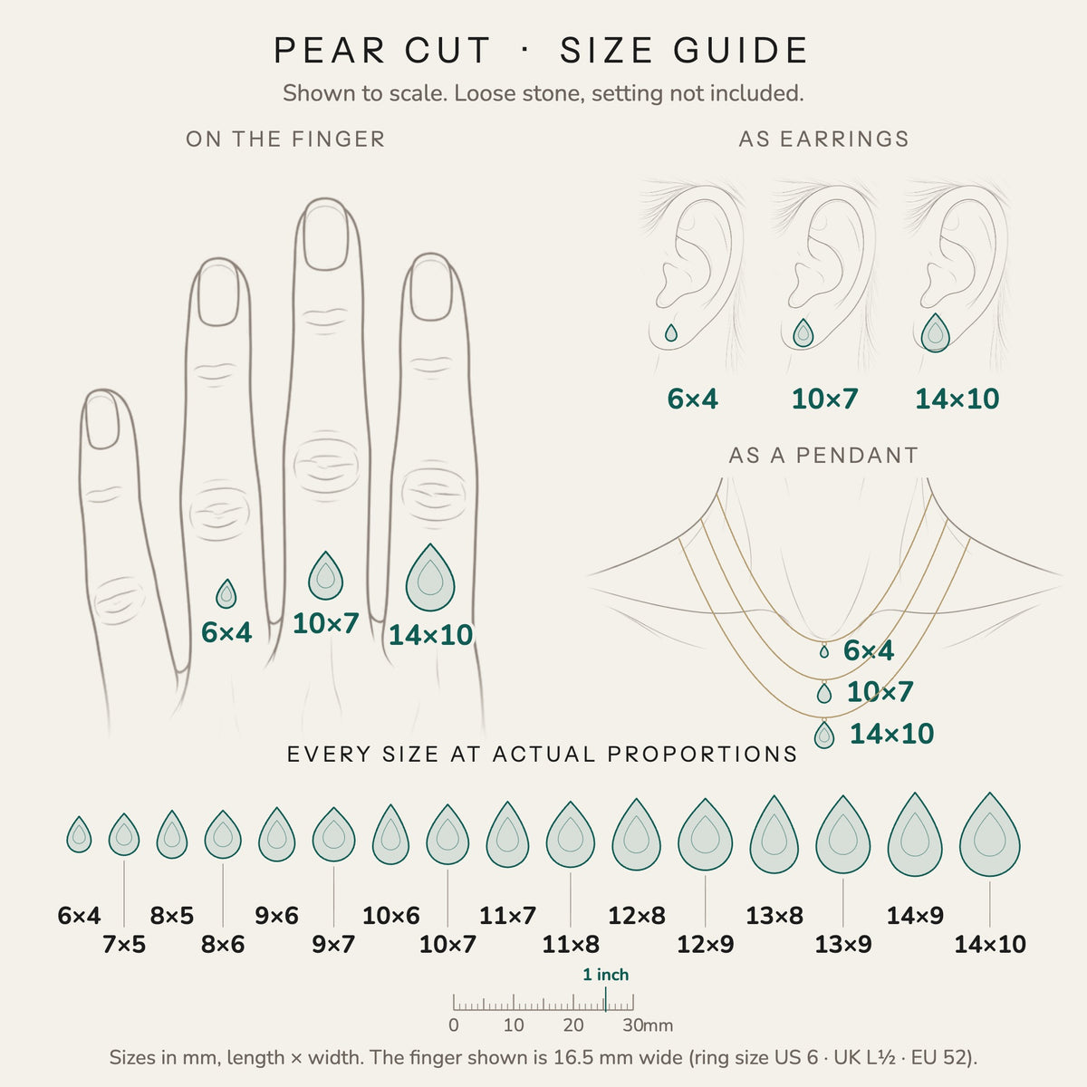 Pear cut size guide: every size shown to scale on a finger, ear and neck, with a mm ruler