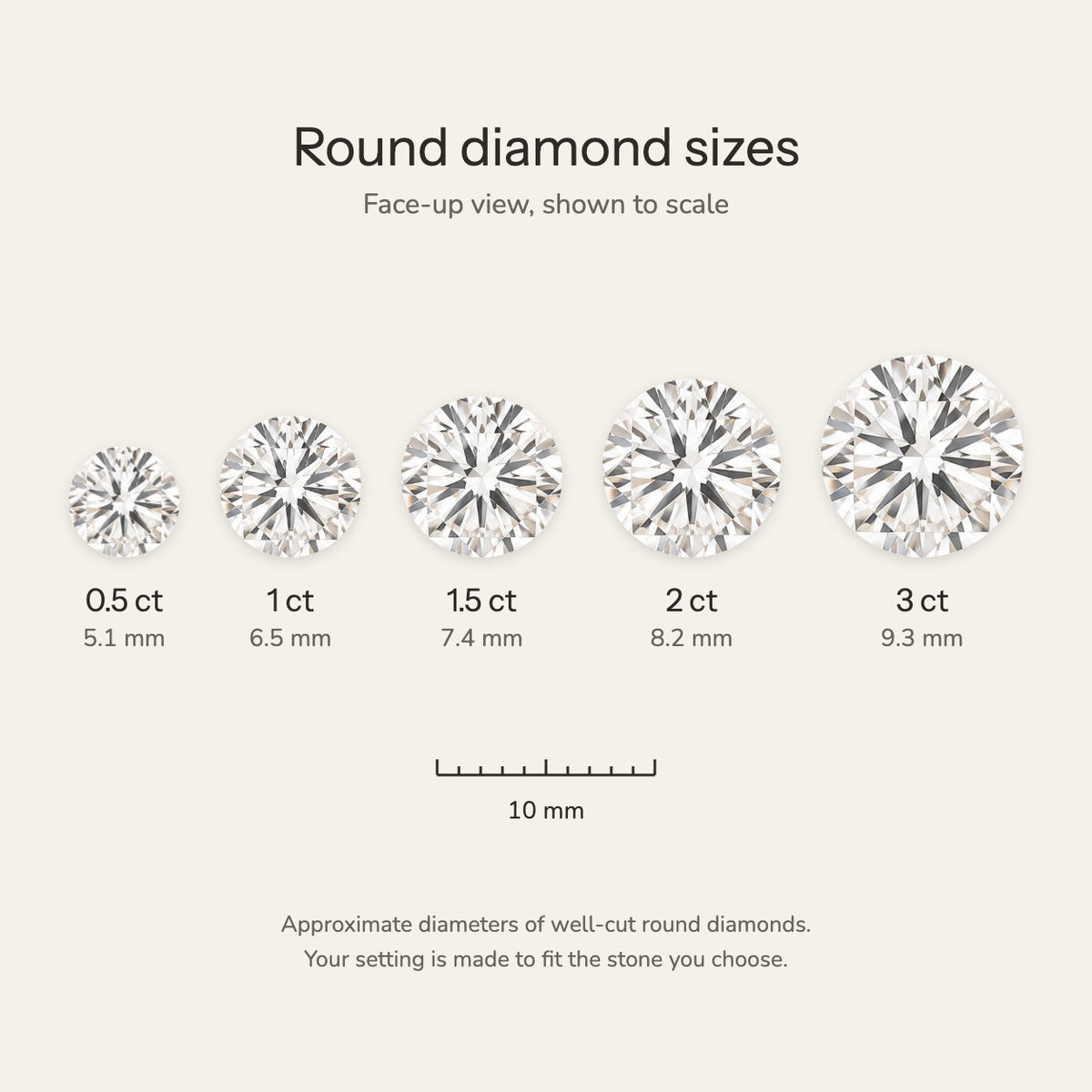 Size guide: round diamonds from 0.5 to 3 ct shown to scale